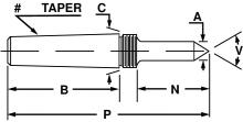 Riten Industries 68106 - 68106