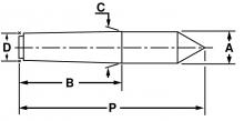 Riten Industries 72201 - 72201